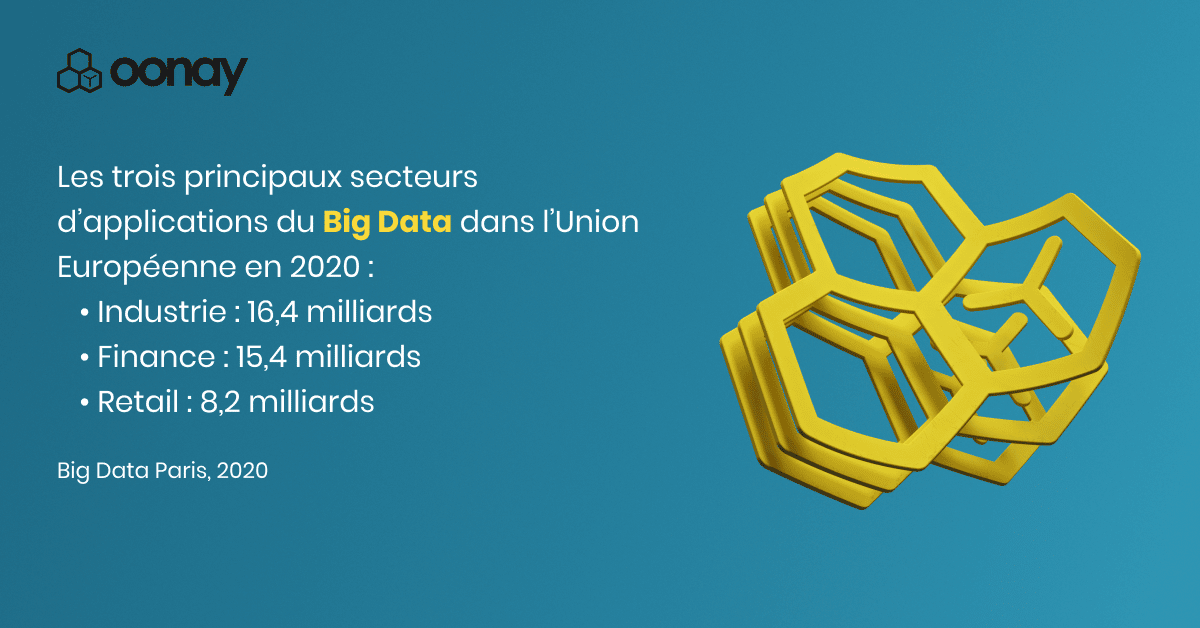 Lexique Big Data : Les solutions de Big Data et d'Analytiques représenteront 44% du marché du cloud d'ici 2022 selon les estimations d'IDC (2019). 