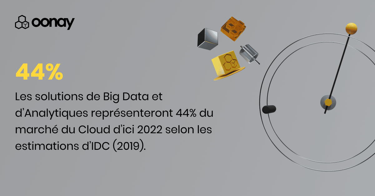 Lexique Big Data : Les solutions de Big Data et d'Analytiques représenteront 44% du marché du cloud d'ici 2022 selon les estimations d'IDC (2019). 